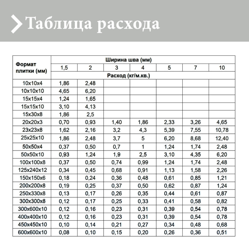 Епоксидна фуга Litokol Starlike EVO 215 тортора 2,5 кг (STEVOTRT02.5)